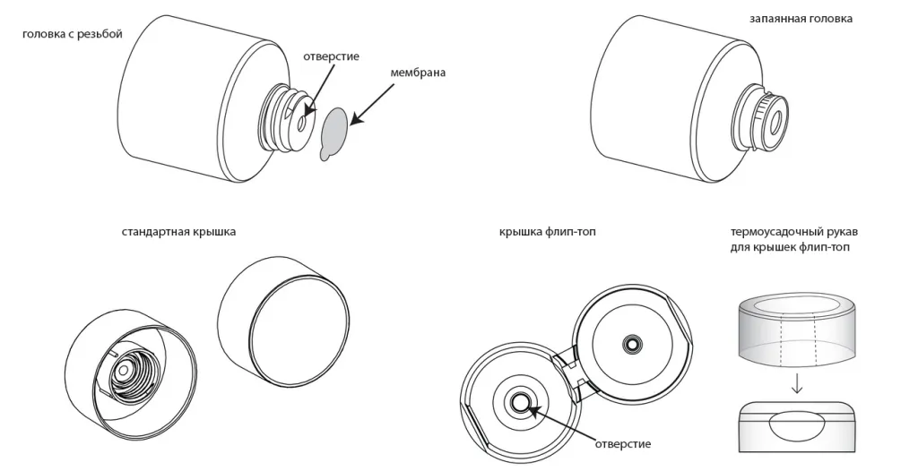 QTubes closures.png